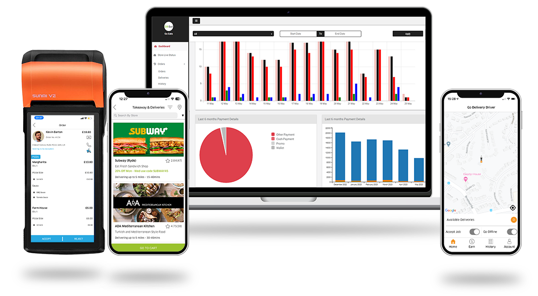 Food Ordering Delivery Solution